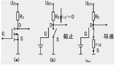 MOS開(kāi)關(guān)管，MOS管