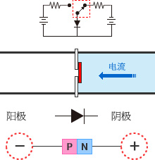 開(kāi)關(guān)二極管