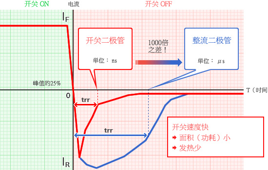 開(kāi)關(guān)二極管