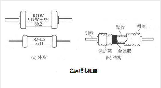 電阻的種類(lèi)