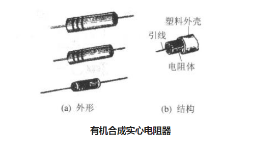 電阻的種類(lèi)
