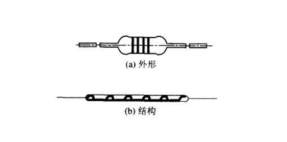 電阻的種類(lèi)