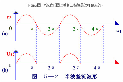 電子電路圖，整流二極管的作用,整流電路