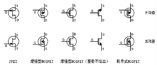 場(chǎng)效應(yīng)管N、P溝道區(qū)分與導(dǎo)通