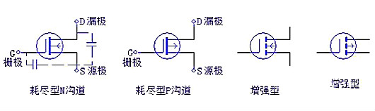 三極管，場效應(yīng)管，IGBT