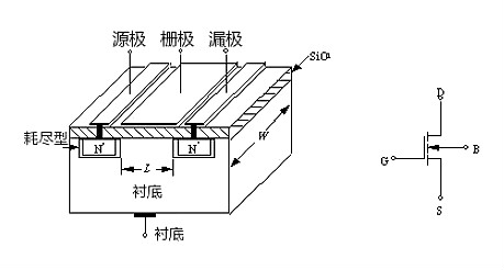 MOS管示意圖，構(gòu)造