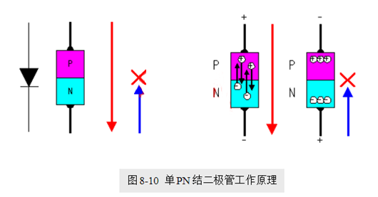 場效應(yīng)管，使用優(yōu)勢