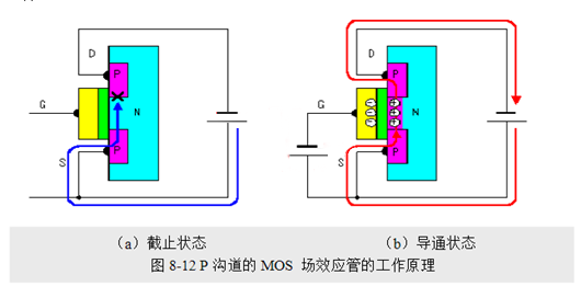 場效應(yīng)管，使用優(yōu)勢