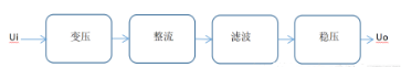 線(xiàn)性穩(wěn)壓電源,開(kāi)關(guān)穩(wěn)壓電源
