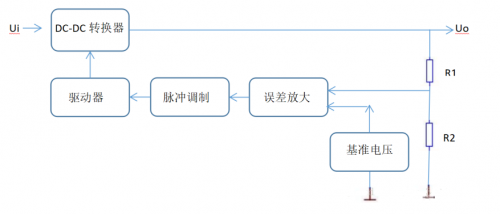 線(xiàn)性穩(wěn)壓電源,開(kāi)關(guān)穩(wěn)壓電源
