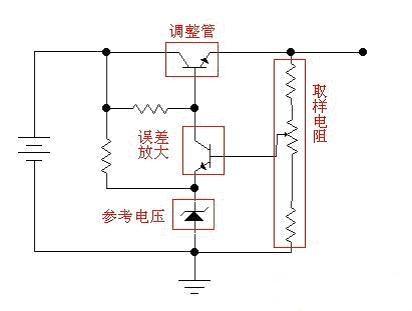 線(xiàn)性穩(wěn)壓電源
