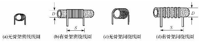 電感線(xiàn)圈