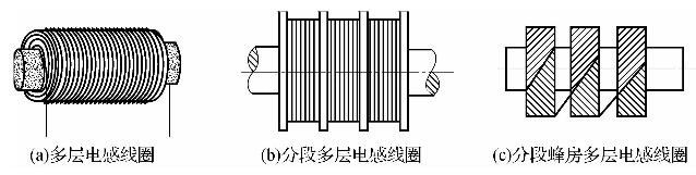 電感線(xiàn)圈